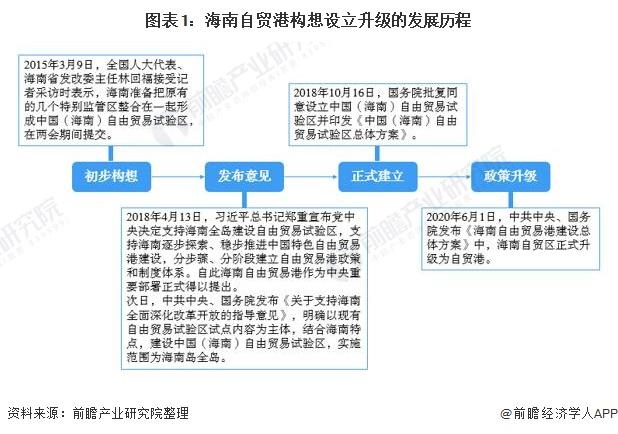 海南私募基金公司注册地址_有限合伙基金备案要求_海南自贸港私募基金设立