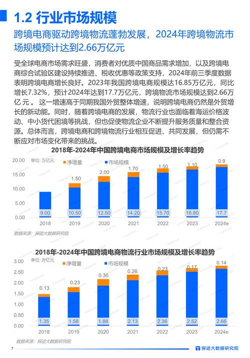 中国物流业市场分析_物流业景气指数有较大回落_中国物流行业发展趋势