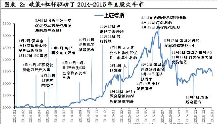 加密市场下行趋势_币圈牛市有几个阶段_加密市场缺乏新叙事