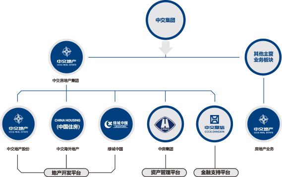 中交地产天津有限公司_中交集团房地产板块_中交房地产集团
