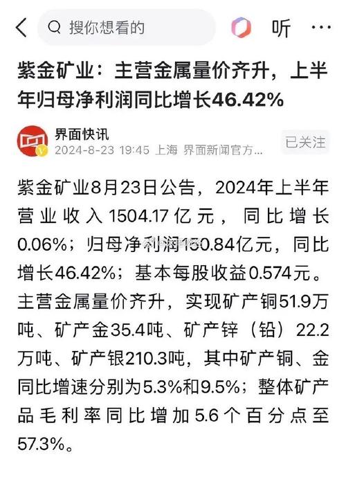 国际金价飙升创新高，紫金矿业2025年一季报业绩报喜
