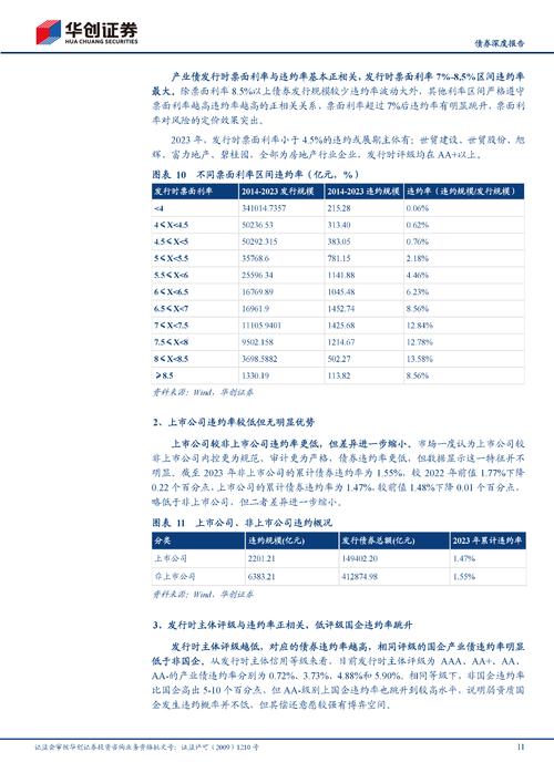 债券违约财务指标分析_识别债券违约风险_有四只无违约风险的政府债券