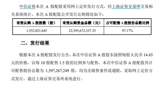 中信证券超大配股案落地，A股证券行业配股融资规模创新高