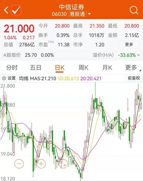 A股券商配股案例分析_中信证券配股融资规模刷新纪录_华安配股后的除权价是多少