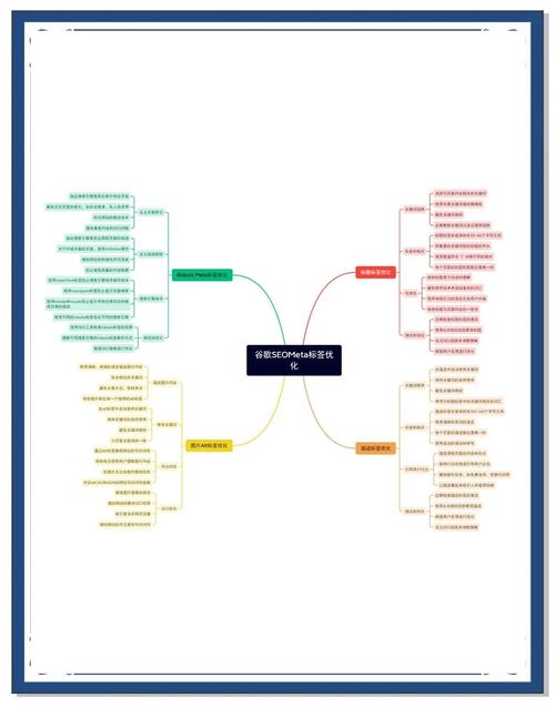 标题标签优化技巧_搜索引擎使用中的 10个技巧_元标签优化