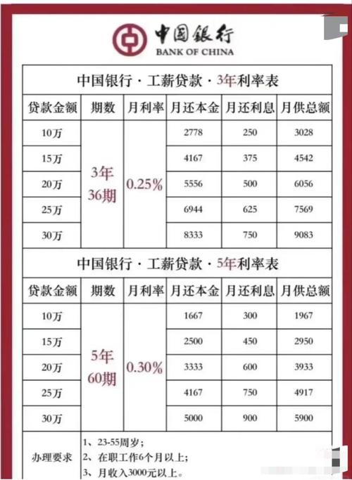 贷款利率是什么？银行贷款利率怎么算？法定、基准、合同利率详解
