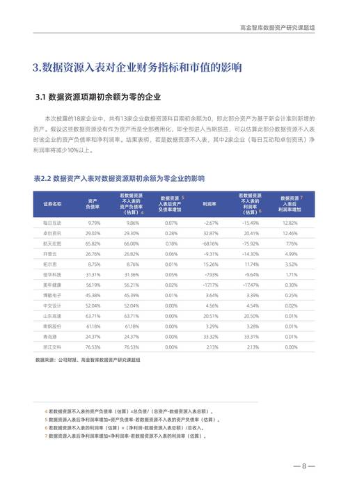 用wind怎么查上市公司数据_A股上市公司数据资源入表情况_数据资产入表实践探索