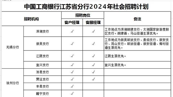 中国工商银行数据中心2024年度校园招聘公告，职责与架构介绍