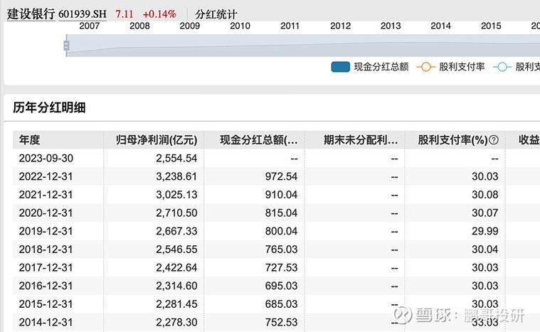 a股最有潜力的股票_连续四年分红超5亿_A股高分红股票