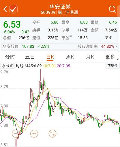 华安证券配股方案_华安证券股价暴跌原因_华安配股后的除权价是多少