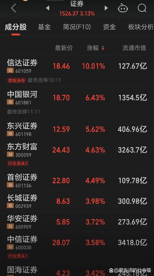 华安证券股价暴跌原因_华安配股后的除权价是多少_华安证券配股方案