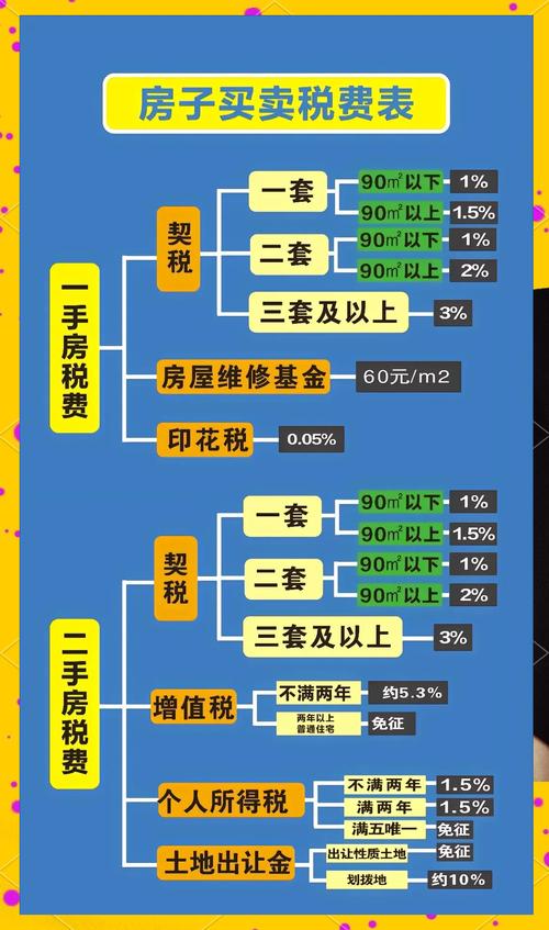 二手房营业税改征增值税，5月1日全面落实，影响几何？