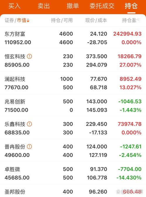 截至2023年5月19日收盘，视觉中国股价、市值及资金流向情况？