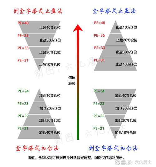 股市基础学习指南：从零到一构建清晰框架，开启投资第一步