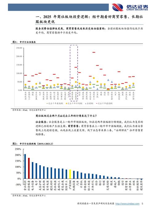 2009 - 2010 年及 2014 - 2015 年营收受政策影响，估值建模咋细化拆解？