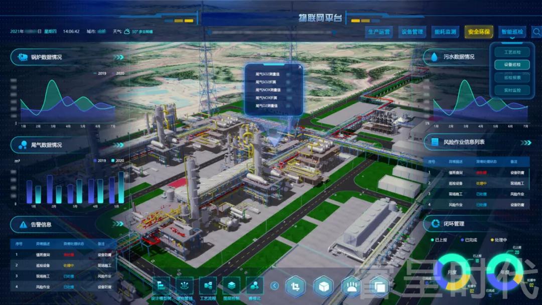 什么是运营管理系统_数字孪生工厂解决方案_智能数字工厂建设运营管理系统