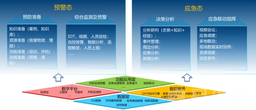 什么是运营管理系统_智能数字工厂建设运营管理系统_数字孪生工厂解决方案