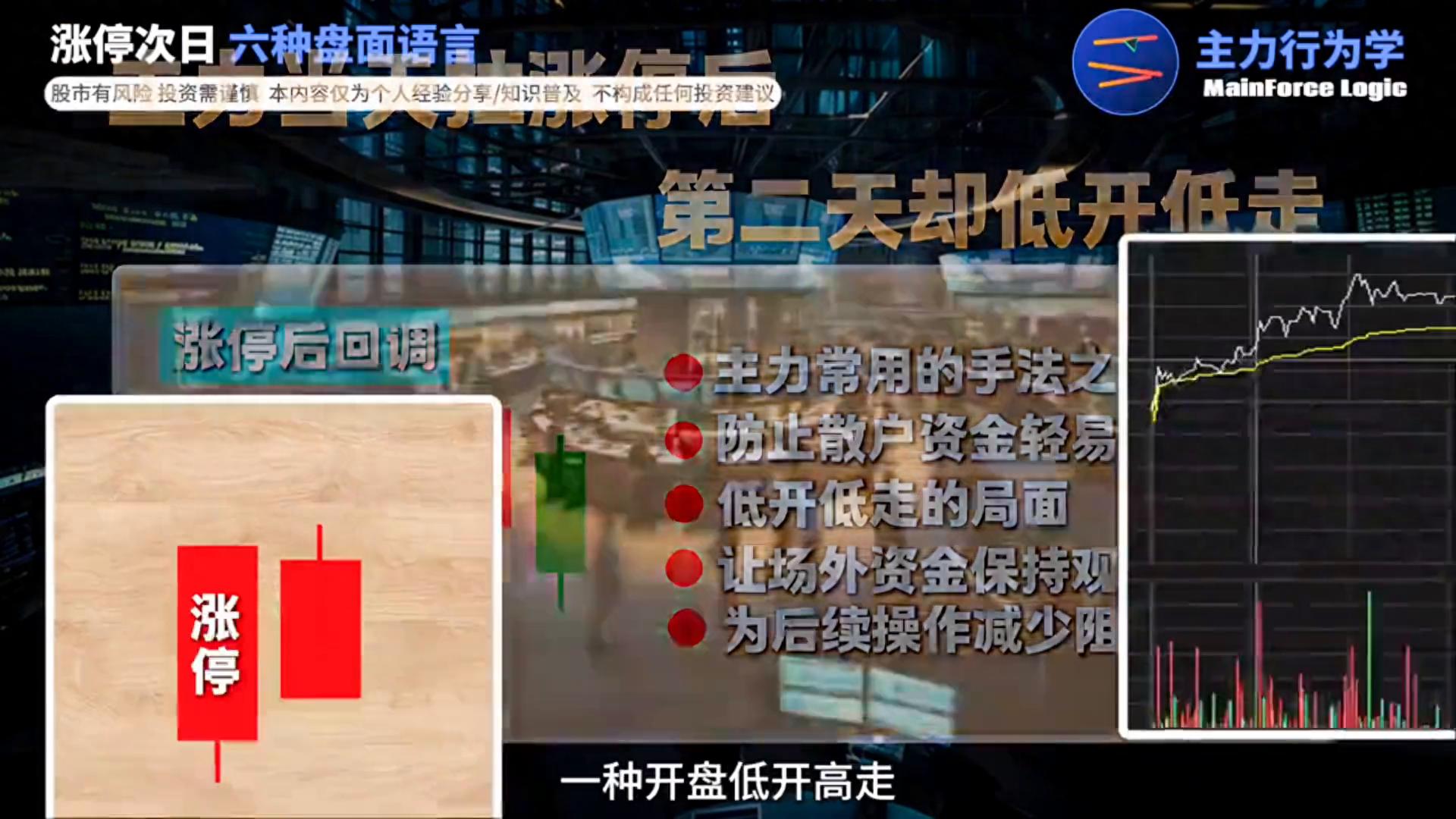 主力拉涨停后次日低开低走，背后有何深意？6种情况解析