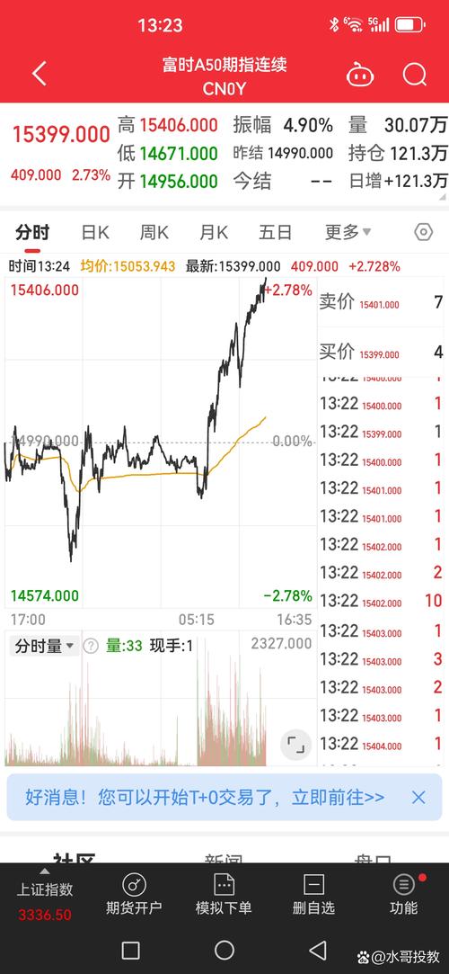 美国股指期货走势受关注，经济数据凸显美联储难题？