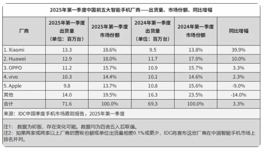 最新手机市场现状_现在买股票合适吗_各品牌在售机型