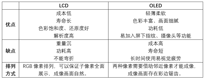各品牌在售机型_最新手机市场现状_现在买股票合适吗