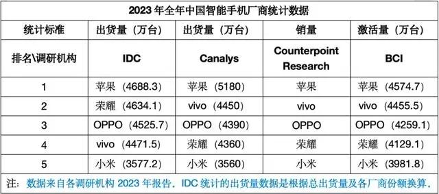 最新手机市场现状_现在买股票合适吗_各品牌在售机型