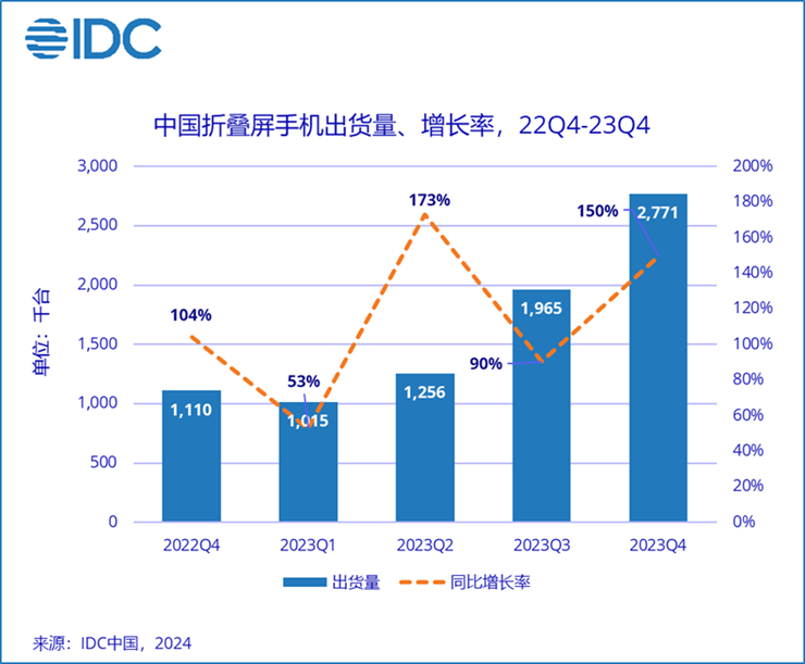 最新手机市场现状_各品牌在售机型_现在买股票合适吗