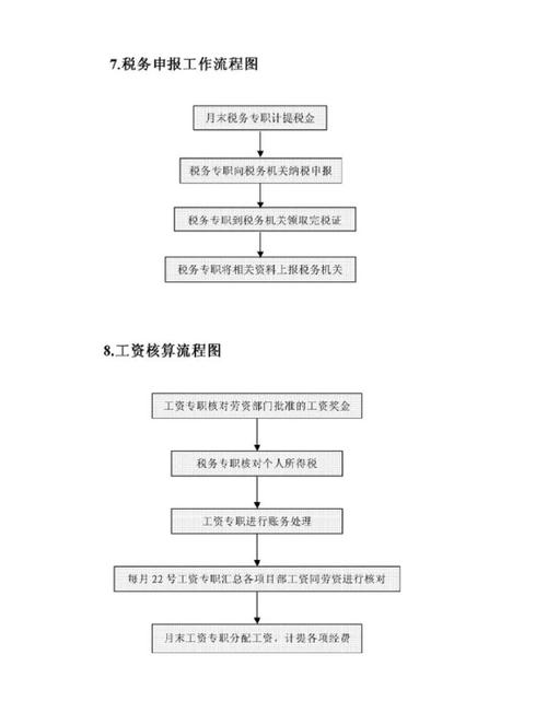 2025建筑行业会计核算流程：目标范围、现存问题与流程设计