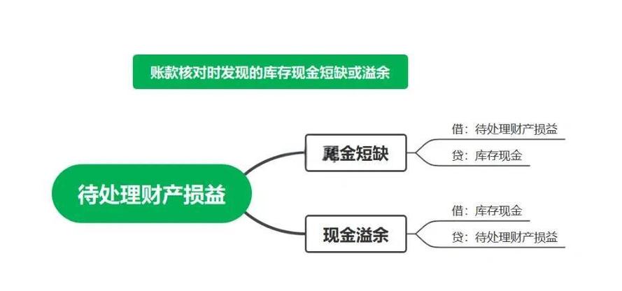 待处理财产损溢借贷方向_待处理财产损益是什么科目_待处理财产损溢会计科目