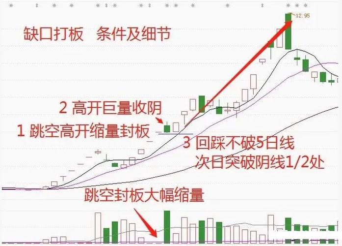 股票的涨跌是根据什么来决定的_股票涨跌本质由什么决定_股票涨跌取决于