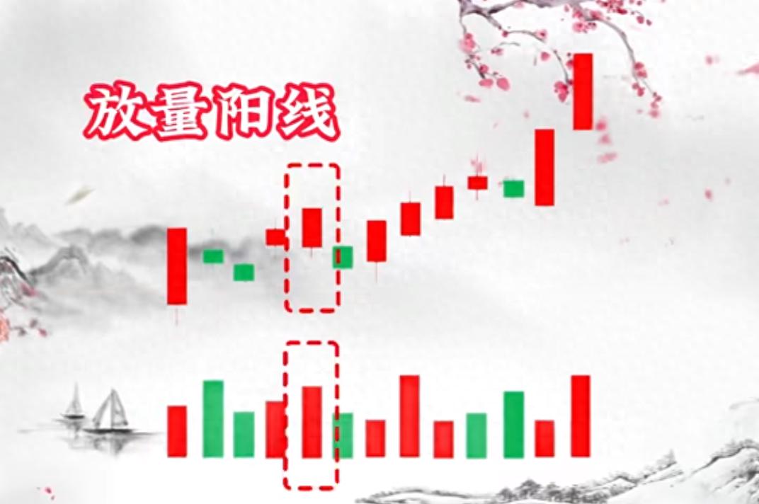 短线交易生态下，涨停回调四大买点及标的筛选逻辑解析