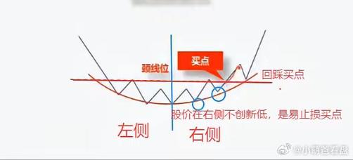 股票底部形态解析：圆弧底、窄幅缩量与巨量下跌，哪些信号预示上涨？