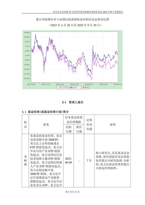上证50指数基金怎么投？运作原理与交易费用详解