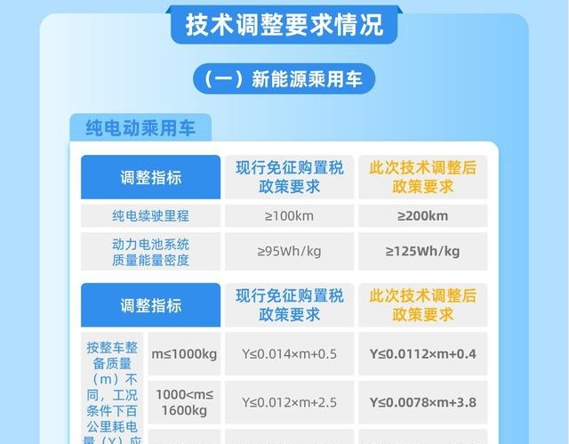 新能源车购车免购置税_车辆购置税新能源汽车免税_免征购置税新能源