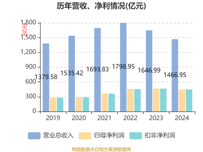 平安银行000001 资金流向分析 _ 平安银行融资融券数据 _平安银行股票今日行情