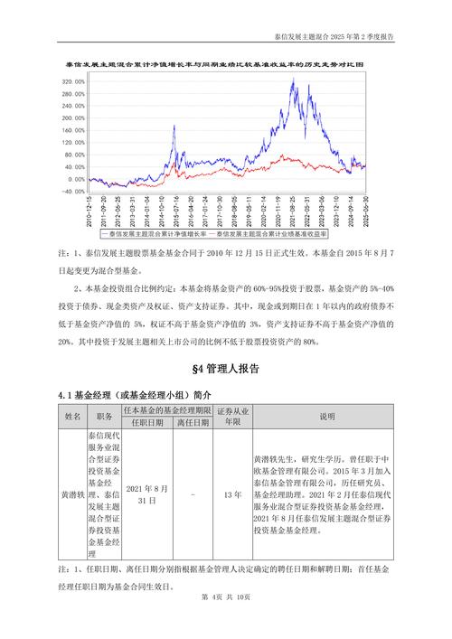 中油核心成长基金净值今天_泰信基金股权变动_泰信基金业绩下滑