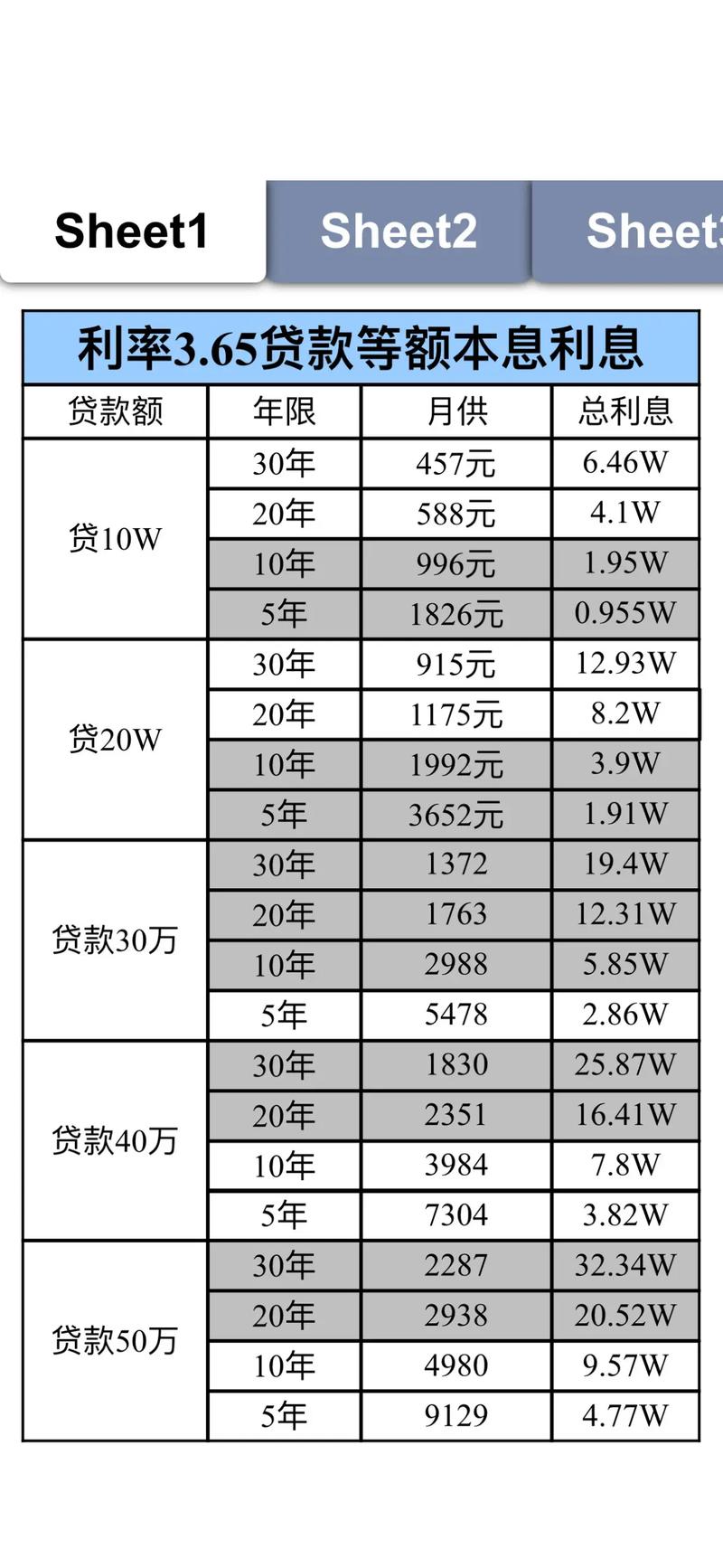 房屋交易营业税计算器_2017房贷利率计算器_等额本息还款方式介绍