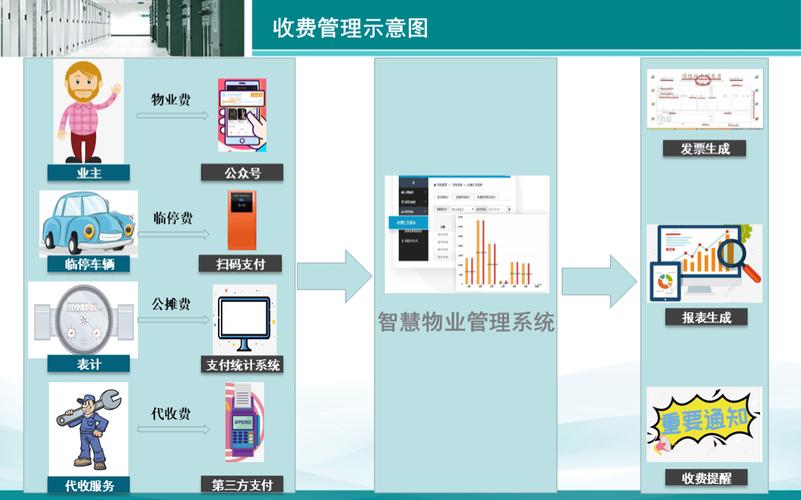物业管理系统在商业综合体中的应用与特色：提升效率、优化服务
