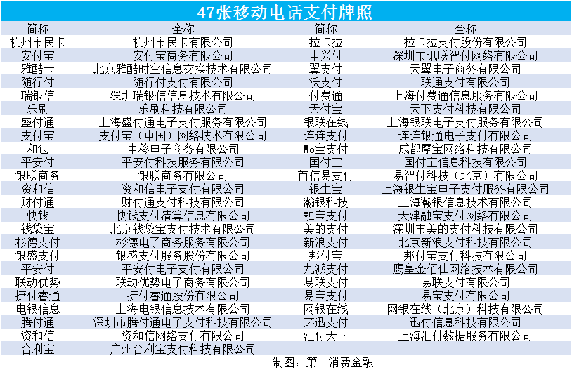 267家第三方支付机构名单_第三方支付收单业务_第三方支付牌照业务范围