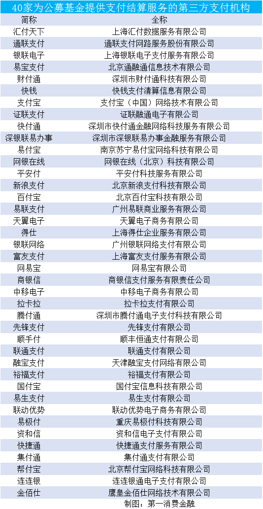 第三方支付收单业务_267家第三方支付机构名单_第三方支付牌照业务范围