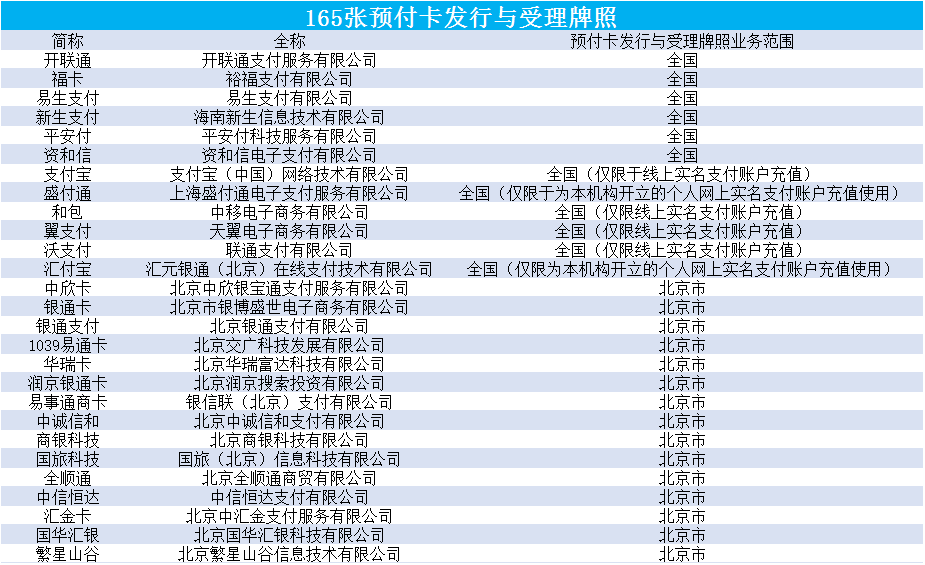 267家第三方支付机构名单_第三方支付收单业务_第三方支付牌照业务范围