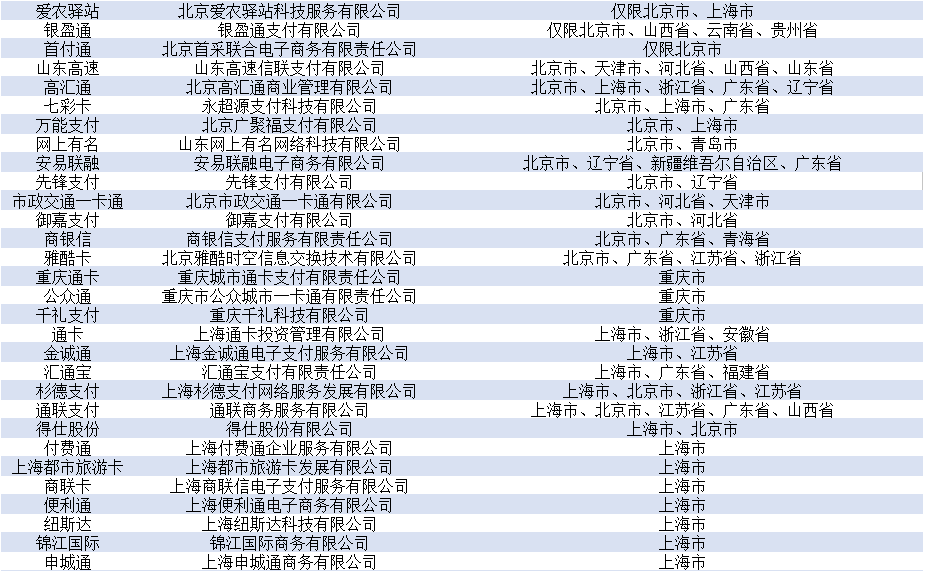 第三方支付收单业务_第三方支付牌照业务范围_267家第三方支付机构名单