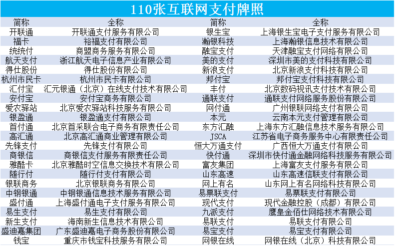 第三方支付牌照业务范围_267家第三方支付机构名单_第三方支付收单业务
