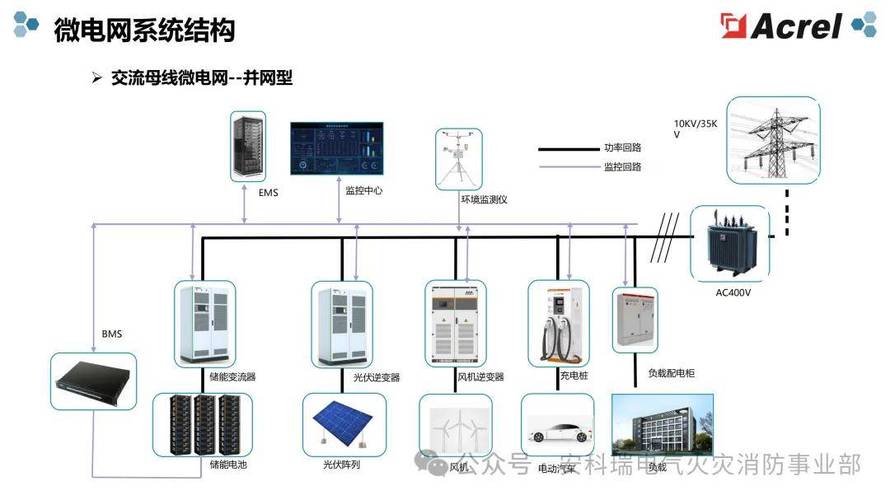 储能电池市场发展趋势_2025年投资策略报告会_中国储能电池行业分析报告