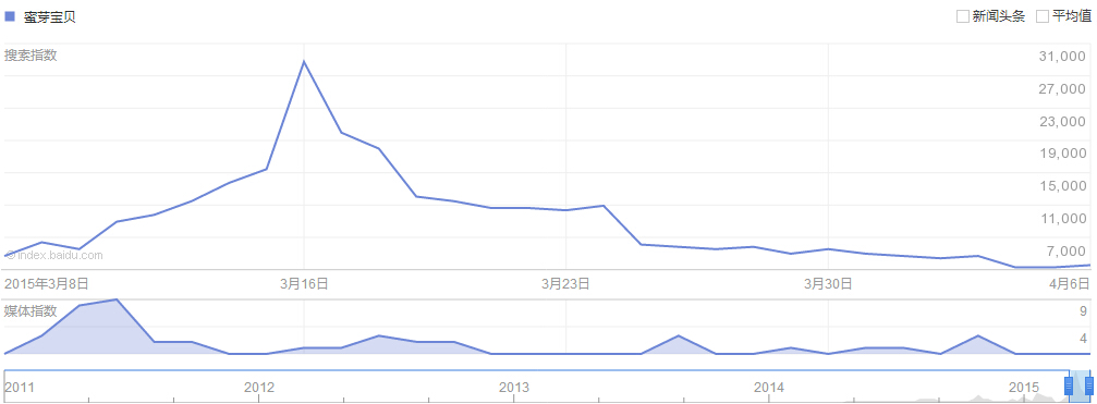 SEO思维与营销艺术结合_移动互联网时代SEO价值_社会化媒体营销的作用是超星