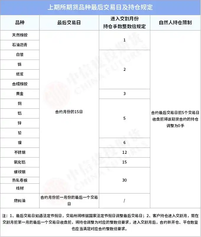 上海国际能源交易中心期货最后交易日_个人持有期货最后交易日是哪天_期货交易最后交易日规定