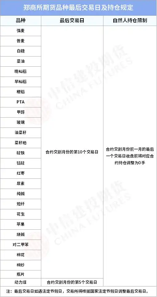 上海国际能源交易中心期货最后交易日_期货交易最后交易日规定_个人持有期货最后交易日是哪天