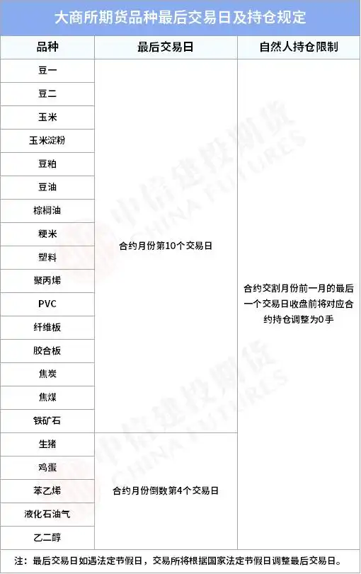 个人持有期货最后交易日是哪天_期货交易最后交易日规定_上海国际能源交易中心期货最后交易日