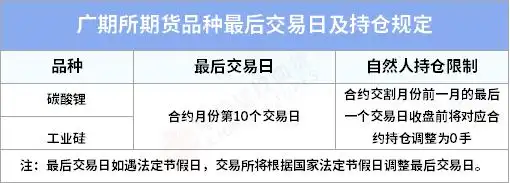 期货交易最后交易日规定_上海国际能源交易中心期货最后交易日_个人持有期货最后交易日是哪天