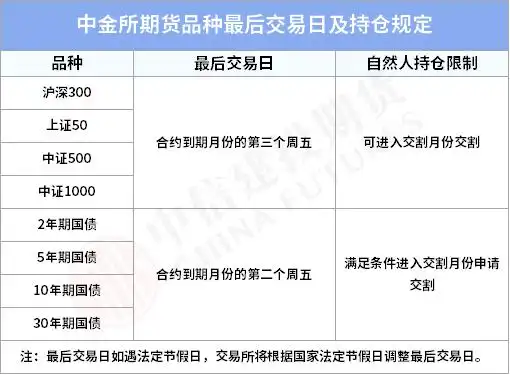 期货交易最后交易日规定_个人持有期货最后交易日是哪天_上海国际能源交易中心期货最后交易日